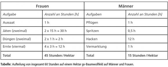 Tabelle zum Text im GID 259